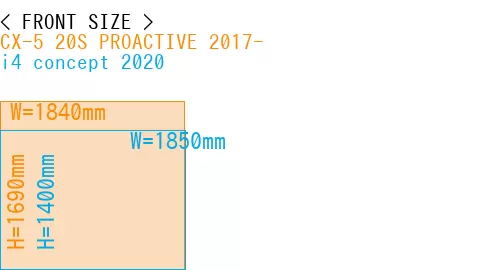 #CX-5 20S PROACTIVE 2017- + i4 concept 2020